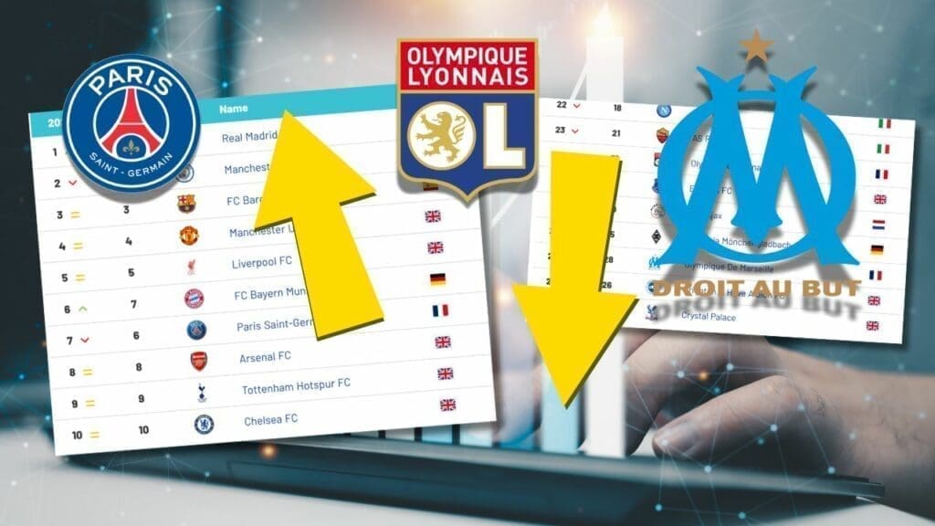 classement Brand Finance valeur clubs de football