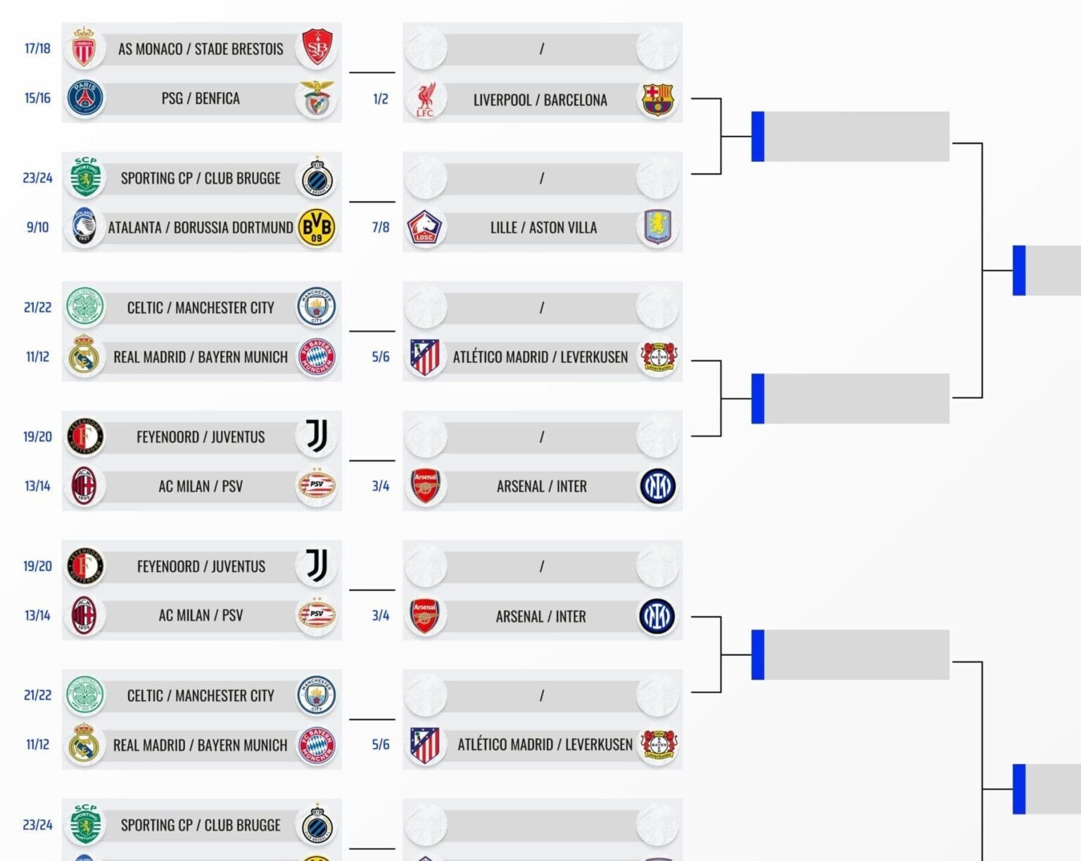 Champions League 2025 Bracket
