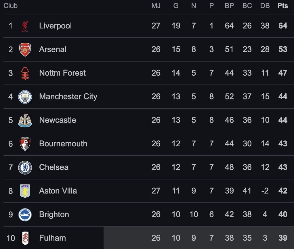 — Mohamed Salah Et Liverpool Éteignent Manchester City Et Foncent Vers Le Titre (0-2) — Mohamed Salah Et Liverpool Éteignent Manchester City Et Foncent Vers Le Titre (0-2)