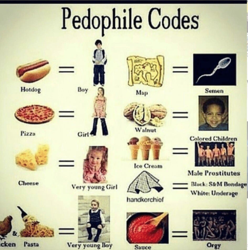 Pedophile Codes