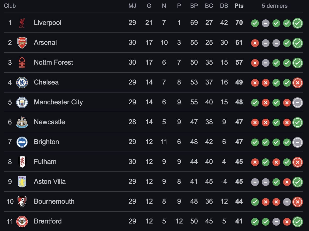 — Belle Soirée Pour Les Hommes De Mikel Arteta