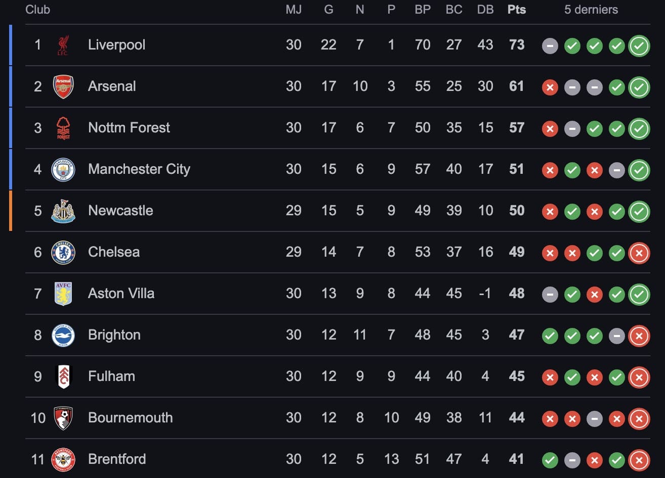 — Asensio Serial Buteur