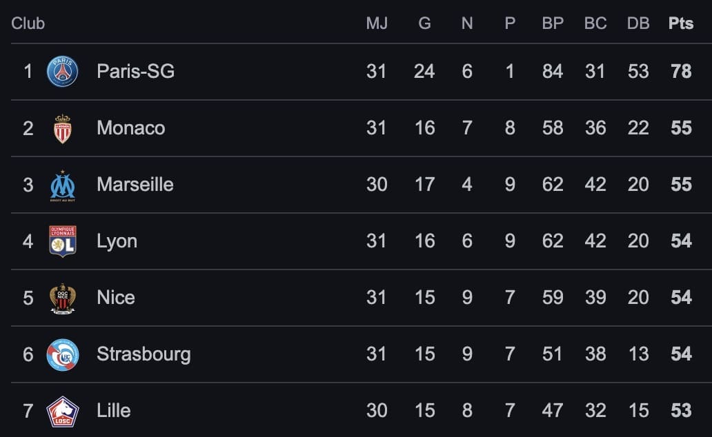 — Tolisso Titulaire Et Décisif