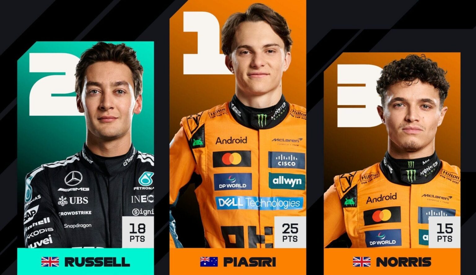 Classement GP Bahrein