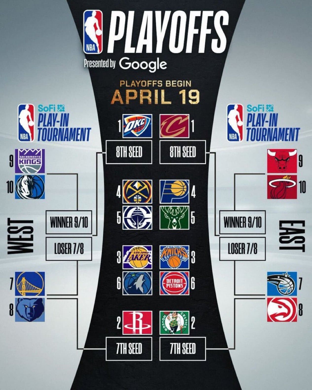 — Play-In Puis Playoffs