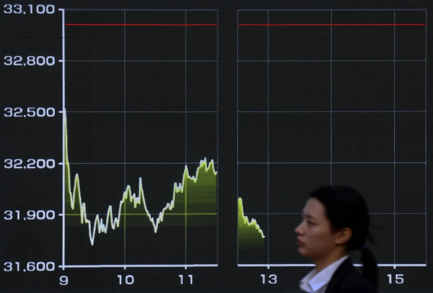 Recul généralisé des bourses asiatiques avec l'entrée en vigueur des tarifs de Donald Trump