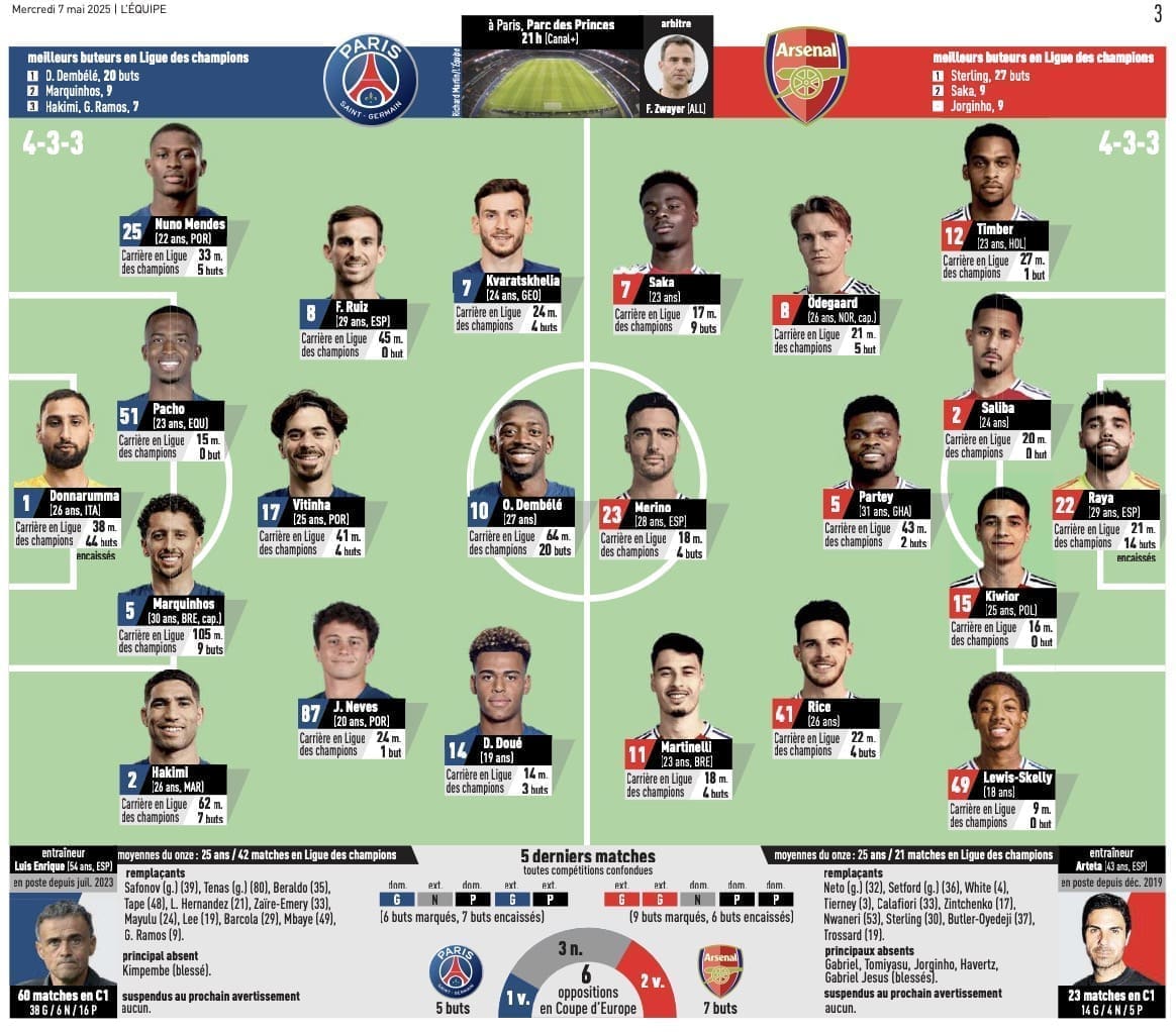 — Des Stats De Ballon D'or ?