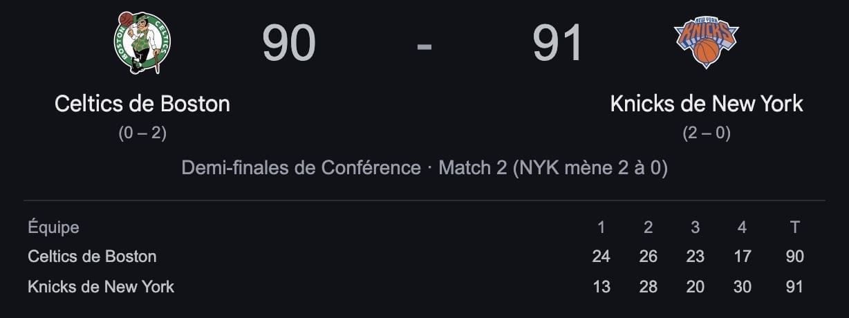 — Nba Playoffs – Les Knicks Remontent Encore Un Déficit De 20 Points À Boston Pour Remporter La Deuxième Manche !