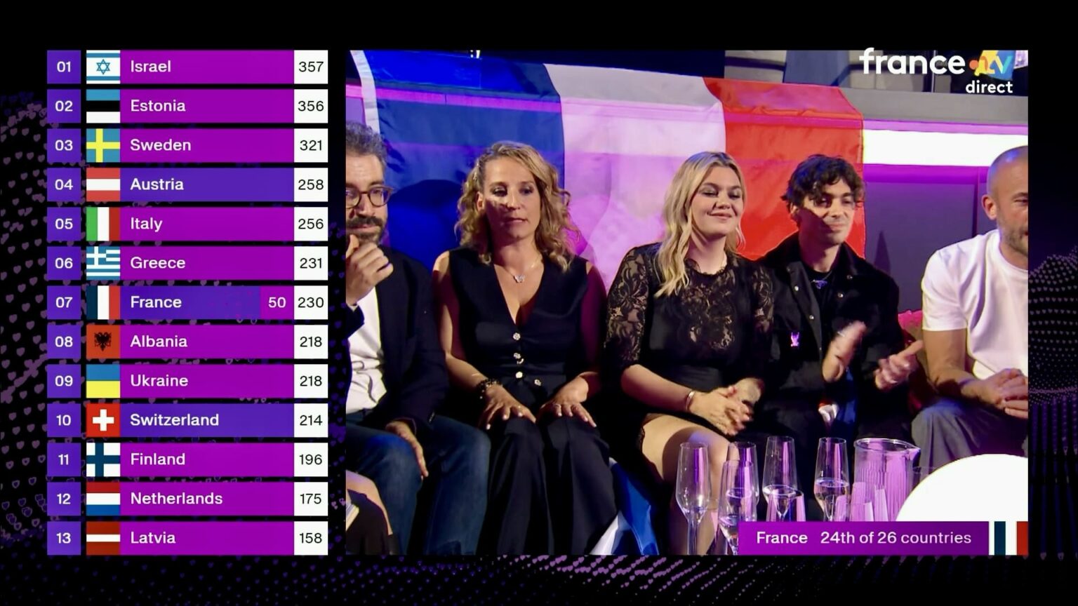 Eurovision 2025 : Après la déception Louane, seulement septième, les fans français ne décolèrent pas