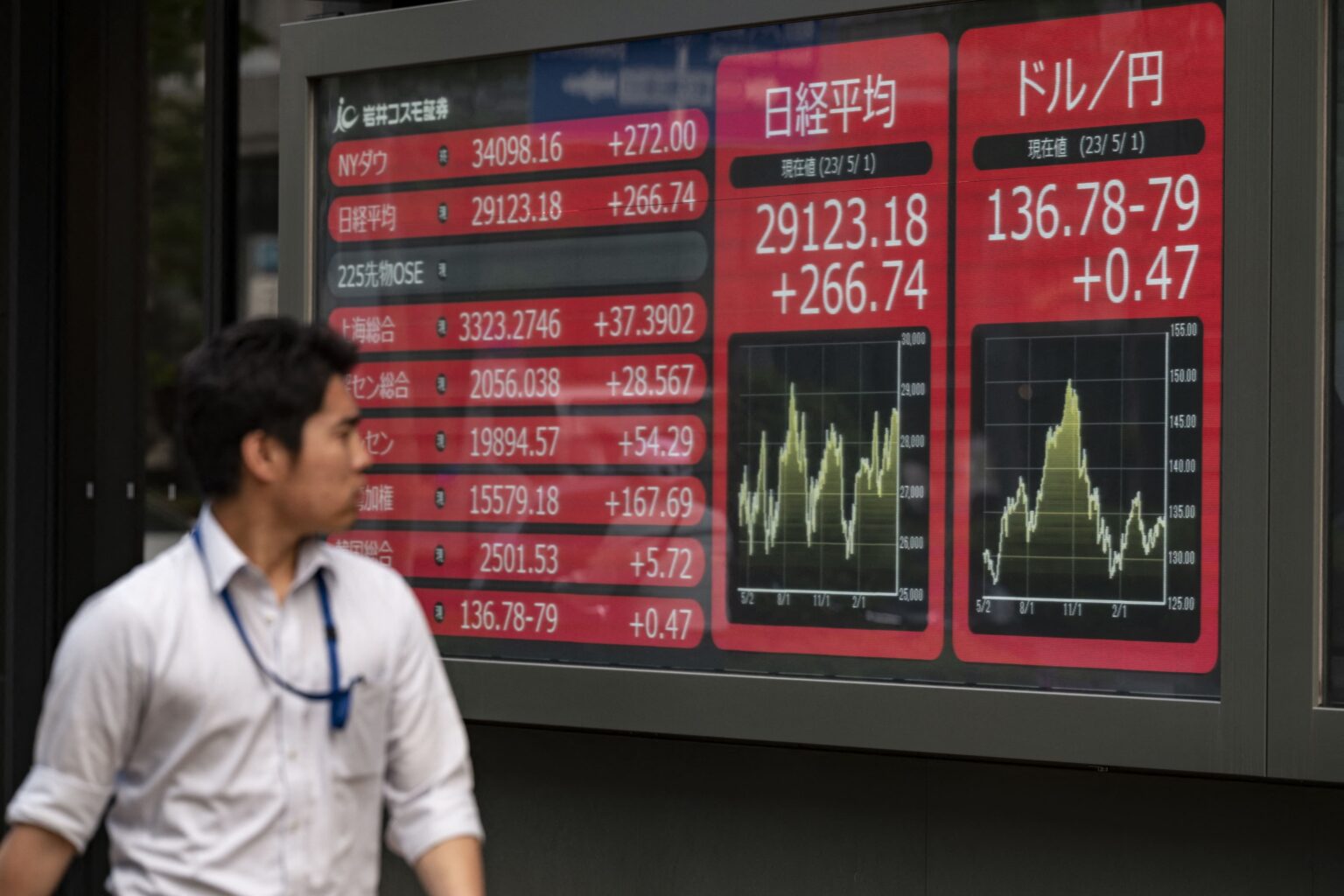 Les Bourses asiatiques flambent après le revers judiciaire de Trump sur les tarifs douaniers