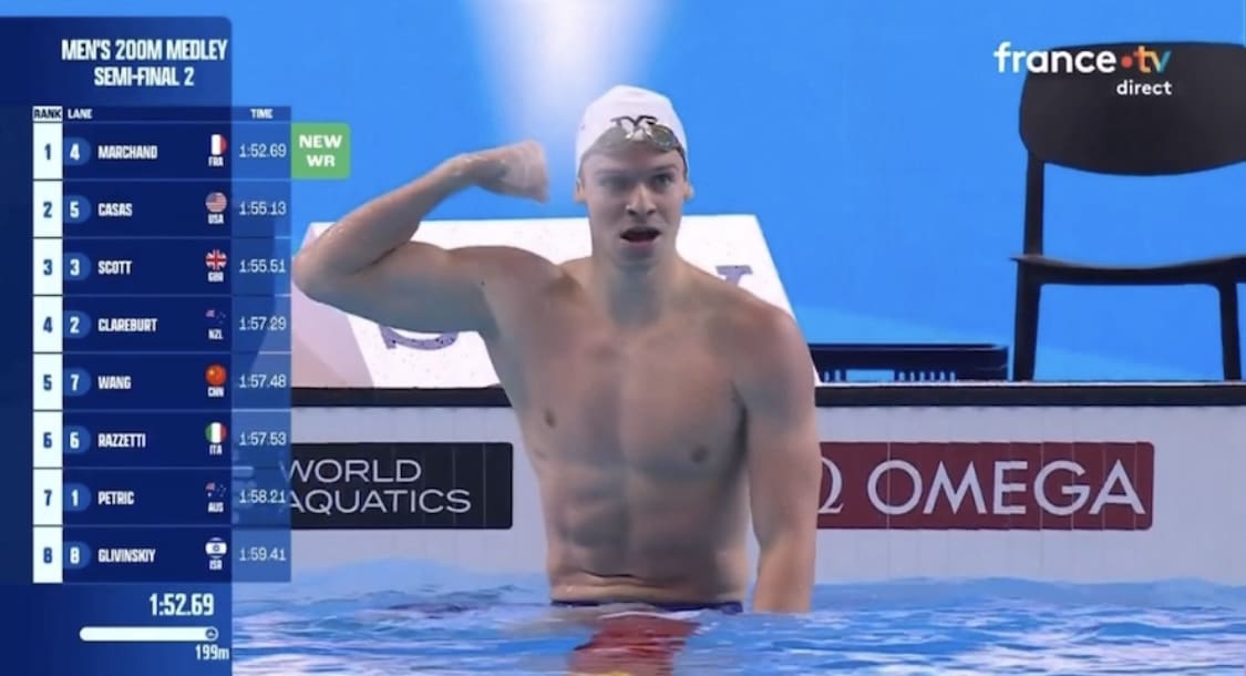 VIDÉO - Le deuxième tsunami du jour: Léon Marchand pulvérise le record du monde du 200 m 4 nages en demi-finales des Mondiaux de Singapour