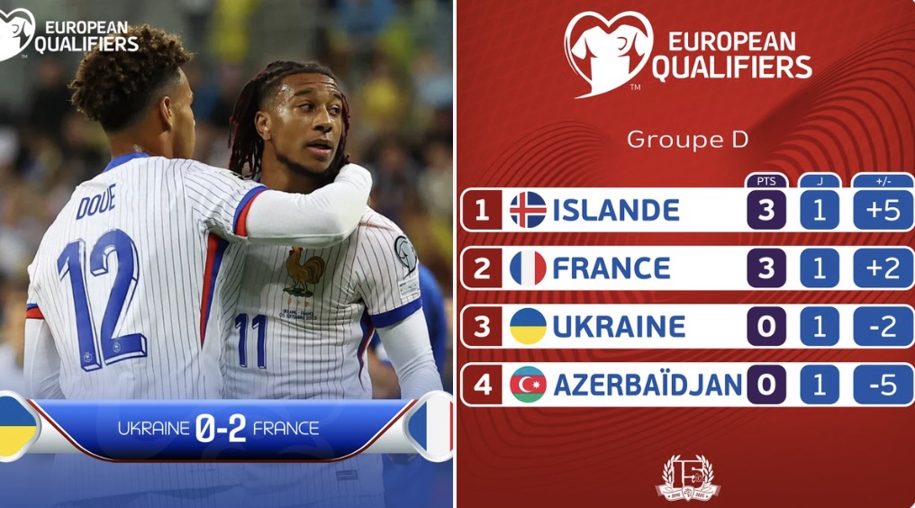 France – Ukraine : les Bleus s’imposent 2-0 et démarrent idéalement les qualifications