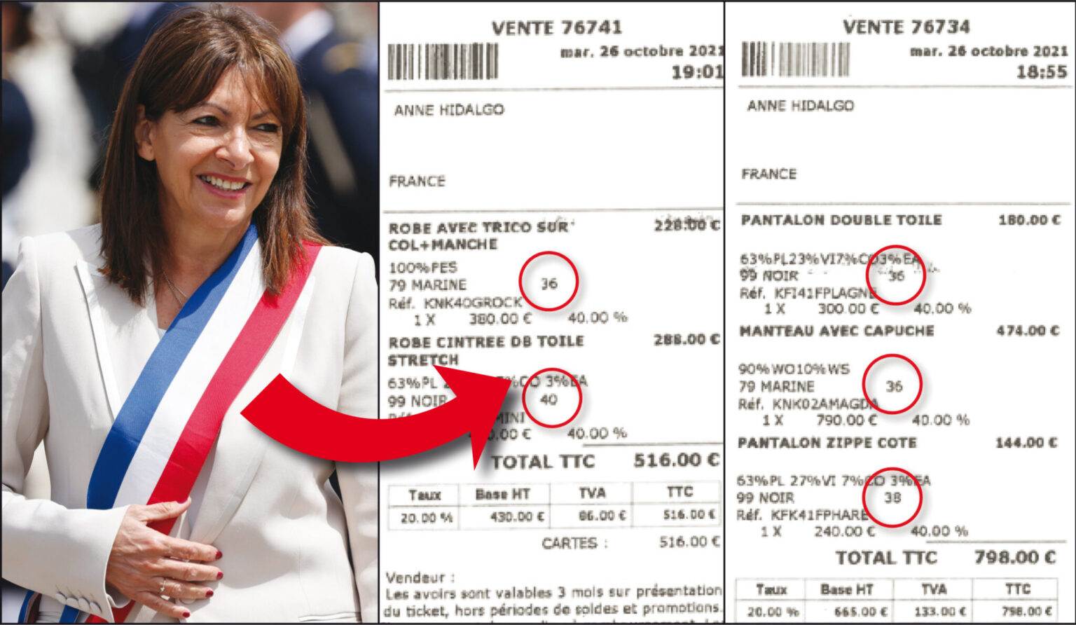 Notes de frais d'Anne Hidalgo : nouveaux éléments accablants ! La maire de Paris a acheté des vêtements de quatre tailles différentes. En aurait-elle fait profiter ses proches?