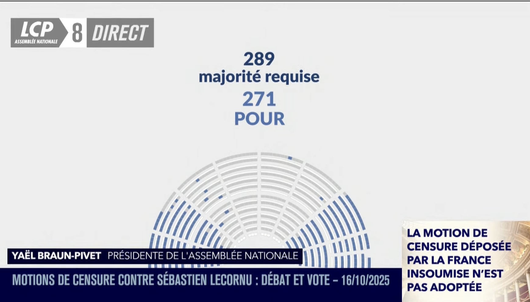 Sébastien Lecornu Échappe À La Motion De Censure Lfi