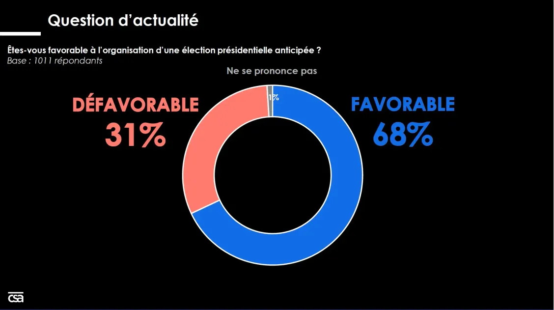 Une Demande Massive Qui Traverse Les Opinions