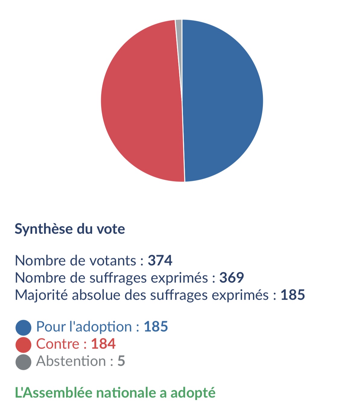 La Majorité Présidentielle En Retrait Analyse Du Scrutin N°3260