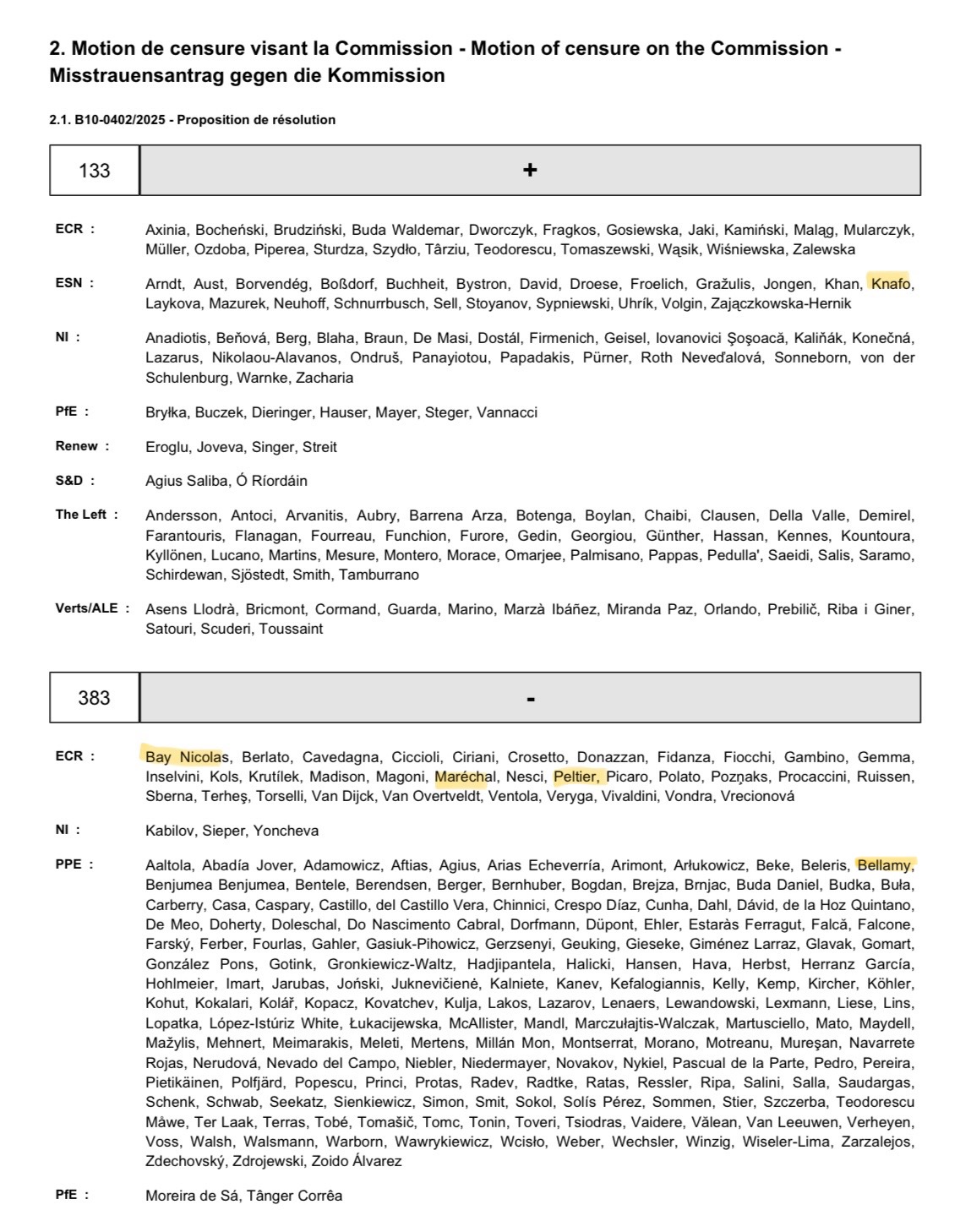 Chacun Pour Soi, L’hypocrisie De La Logique De Groupe Chacun Pour Soi, L’hypocrisie De La Logique De Groupe
