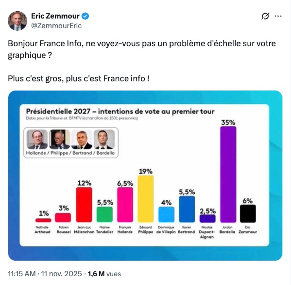 Reconquête Saisit Le Régulateur Du Secteur Audiovisuel Reconquête Saisit Le Régulateur Du Secteur Audiovisuel