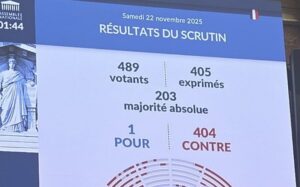 Budget 2026 : un seul député vote pour la partie recettes