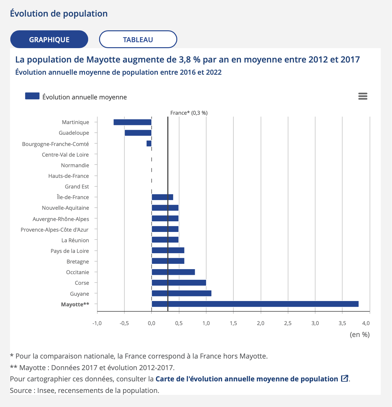 Un Recensement Hors Norme Pour Une Situation Hors Norme