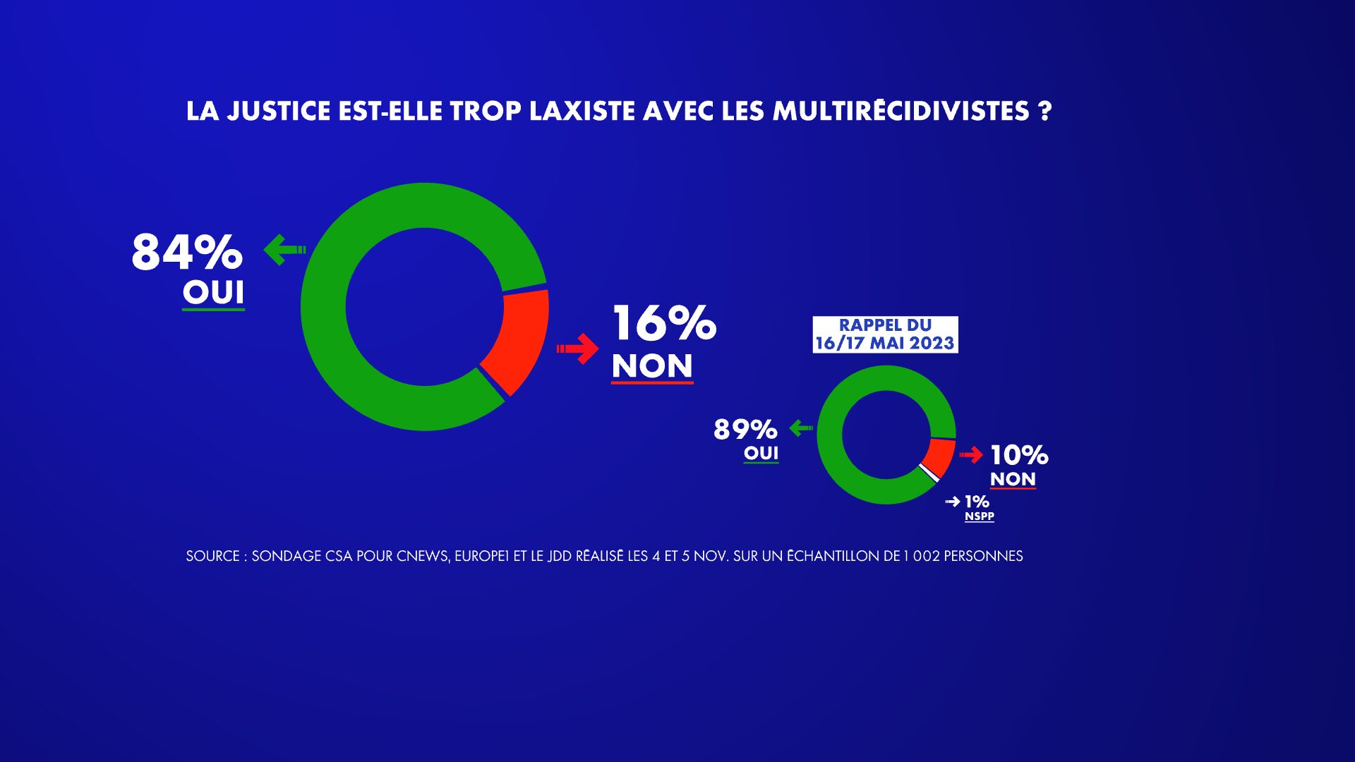Un Scandale Judiciaire Et Politique