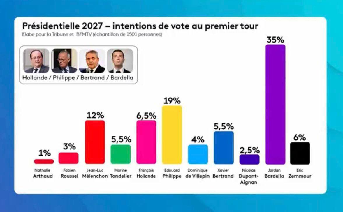 Sondage