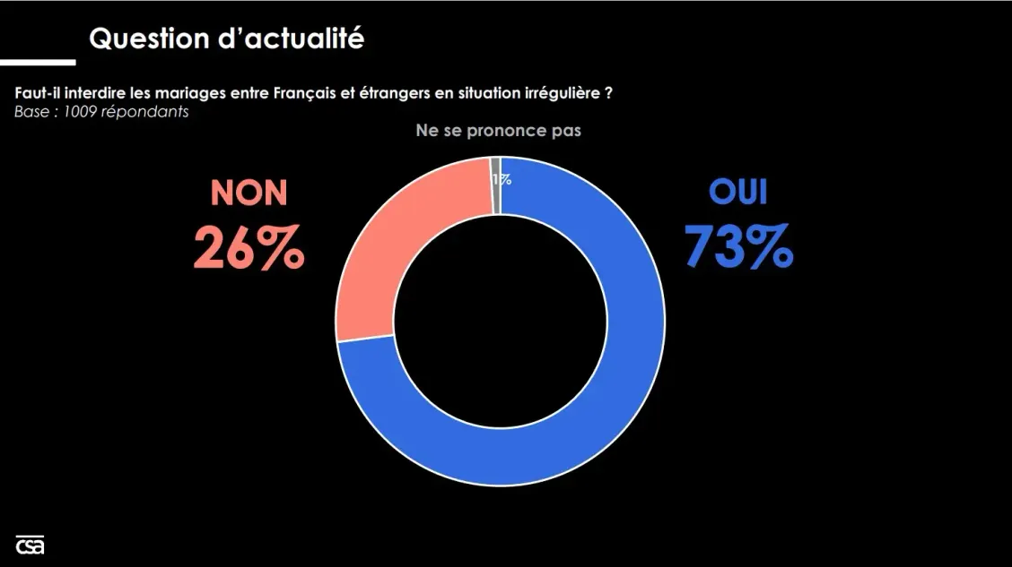 Une Opinion Publique Largement Favorable À L’interdiction
