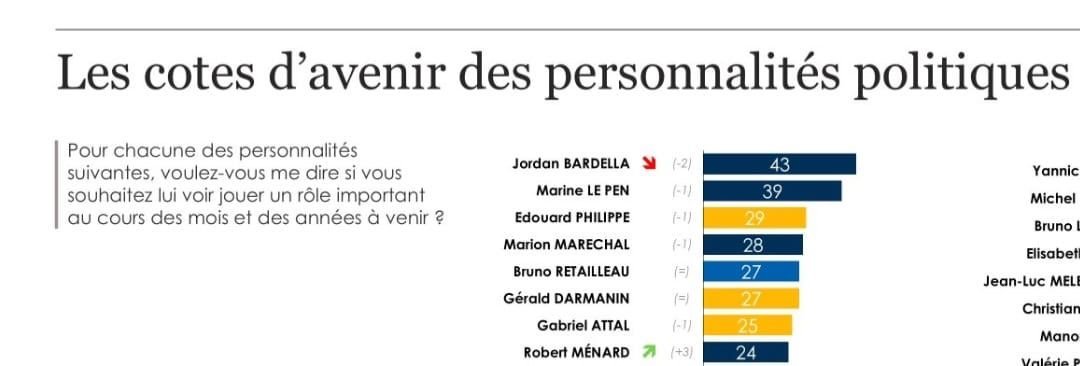 Pourquoi Ménard Plaît Autant ?