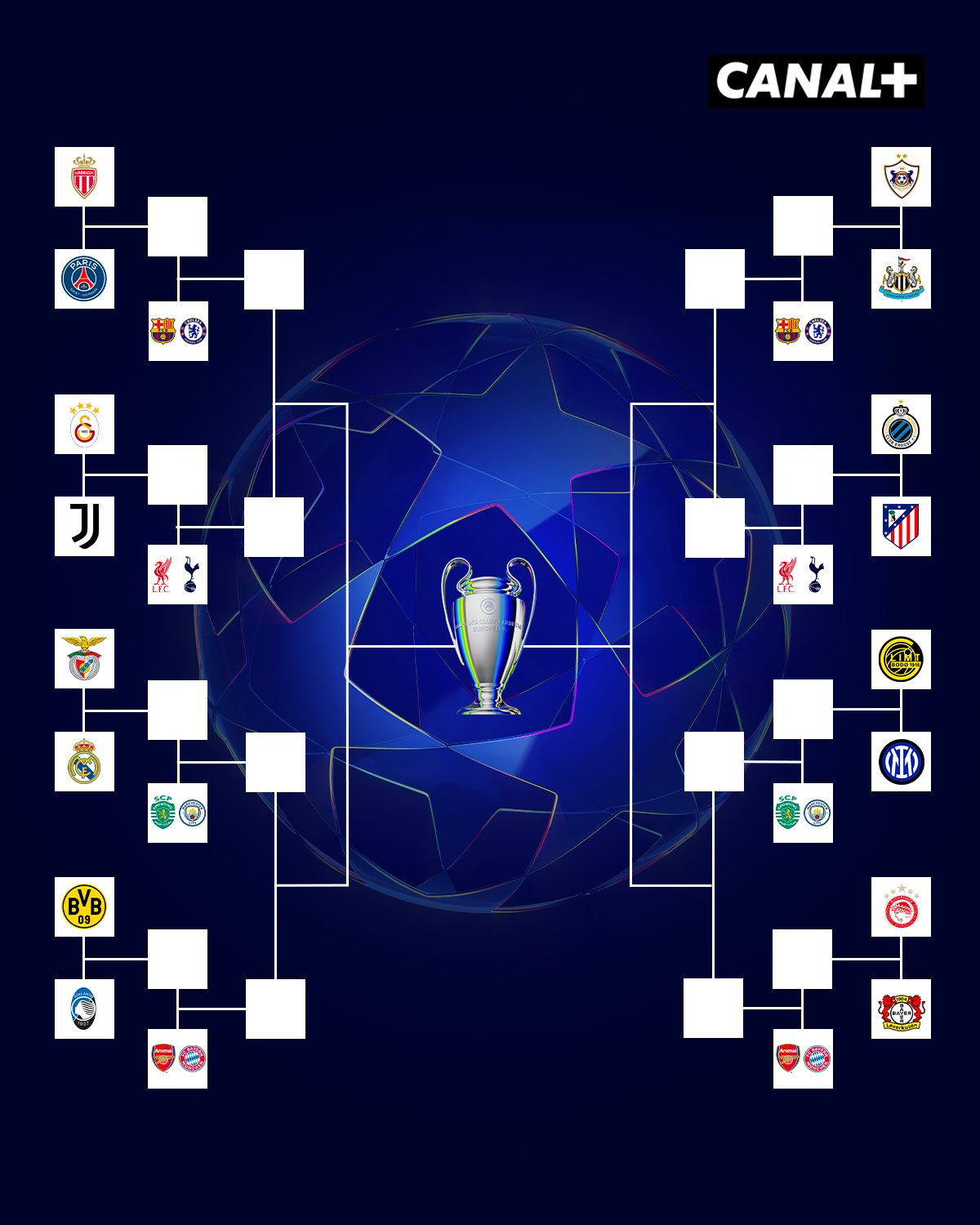 — Barrages De La Ligue Des Champions: Le Psg Affrontera Monaco, Le Real Madrid Va Retrouver Benfica