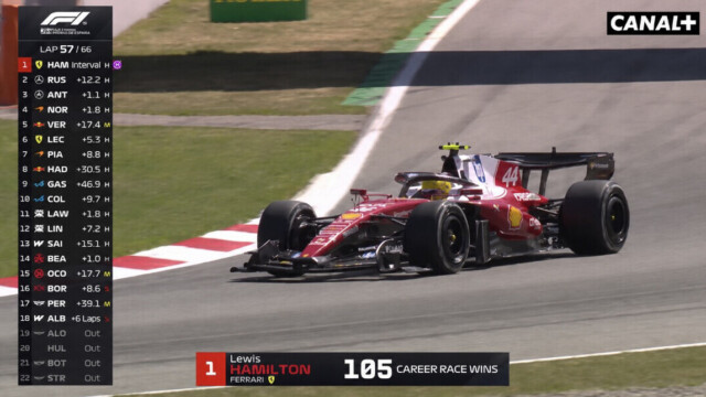 F1 - Lewis Hamilton remporte sa première victoire avec Ferrari au Grand Prix d’Espagne
