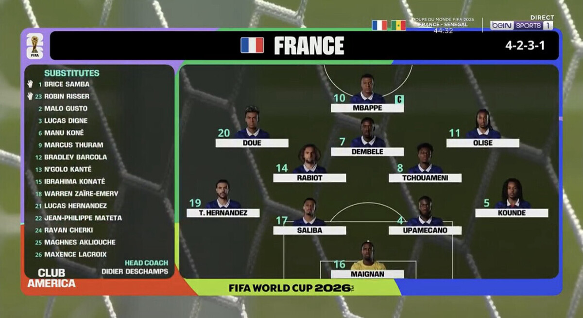 France-Senegal: The French team's lineup