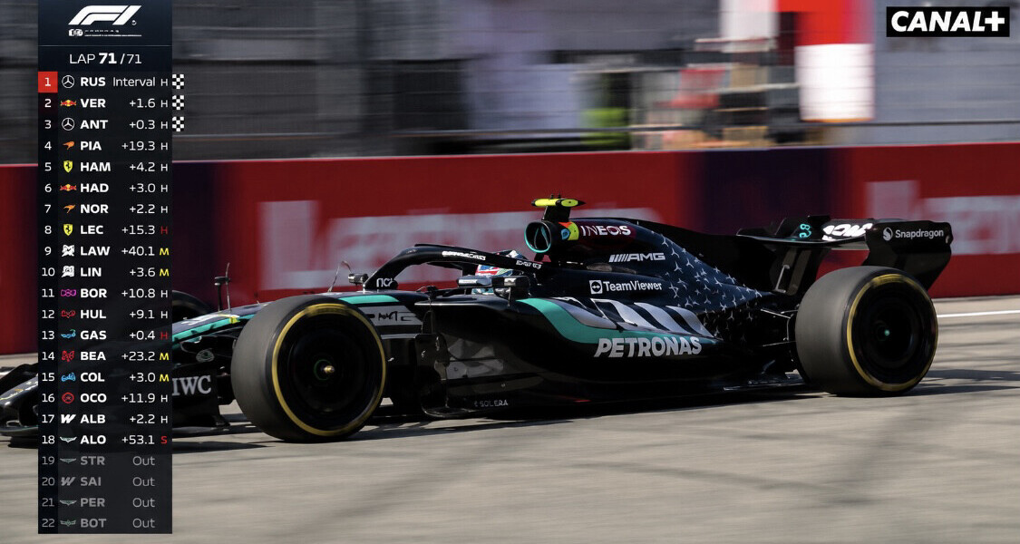Austrian Grand Prix: Russell wins ahead of Verstappen, Ferrari spoils its race