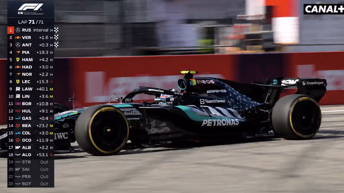 Grand Prix d’Autriche : Russell s’impose devant Verstappen, Ferrari gâche sa course