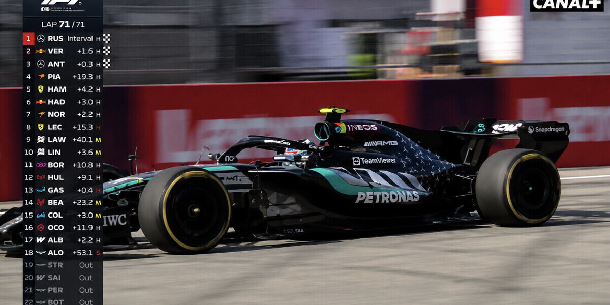 Grand Prix d’Autriche : Russell s’impose devant Verstappen, Ferrari gâche sa course