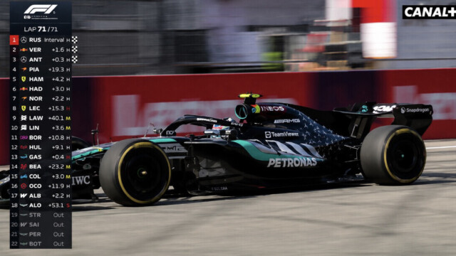Grand Prix d’Autriche : Russell s’impose devant Verstappen, Ferrari gâche sa course