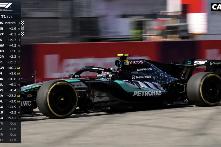 Grand Prix d’Autriche : Russell s’impose devant Verstappen, Ferrari gâche sa course