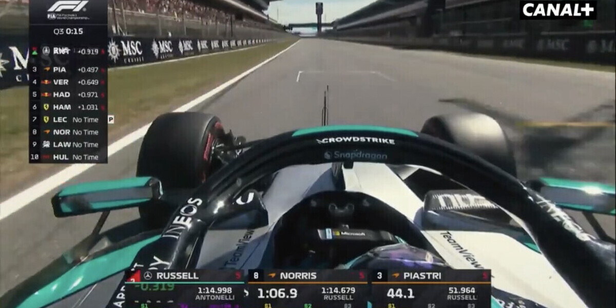 F1 - Russell partira en pole en Espagne, Leclerc encore dans le mur