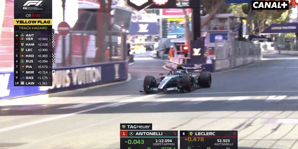 — F1 – Antonelli frappe fort à Monaco et arrache la pole. Leclerc touche le mur et partira quatrième
