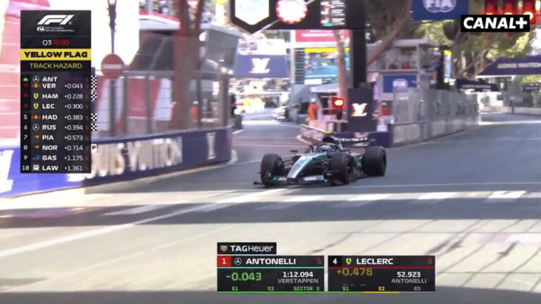 VIDÉO - F1 : Antonelli arrache la pole à Monaco. Leclerc touche le mur et partira quatrième
