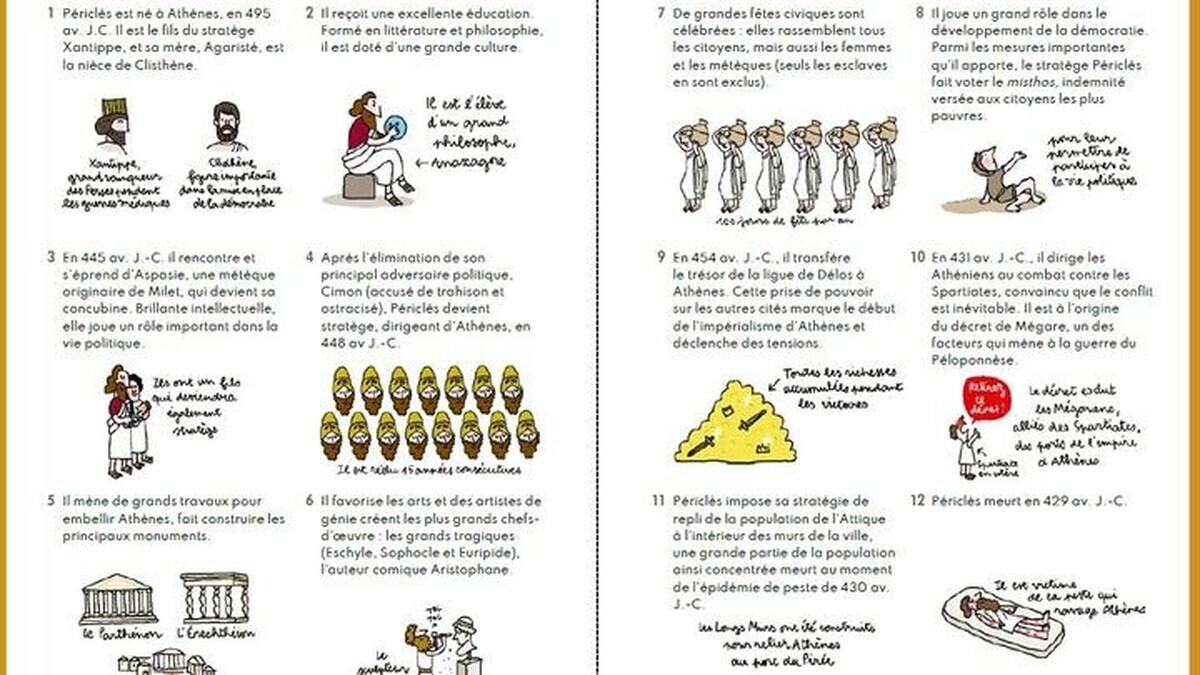 Les Témoignages historiques les plus marquants : une BD pour entrer dans l'Histoire par les voix de ceux qui l'ont vécue