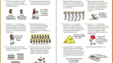 Les Témoignages historiques les plus marquants : une BD pour entrer dans l'Histoire par les voix de ceux qui l'ont vécue