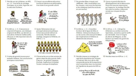 Les Témoignages historiques les plus marquants : une BD pour entrer dans l'Histoire par les voix de ceux qui l'ont vécue