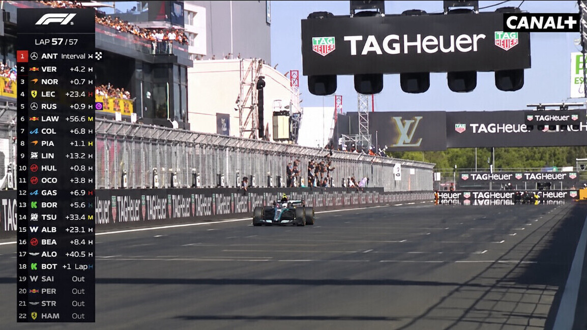 — F1 – GP d’Espagne: Antonelli profite du malheur de Norris et remporte la première course au Madring devant Verstappen F1 - GP d’Espagne: Antonelli profite du malheur de Norris et remporte la première course au Madring devant Verstappen