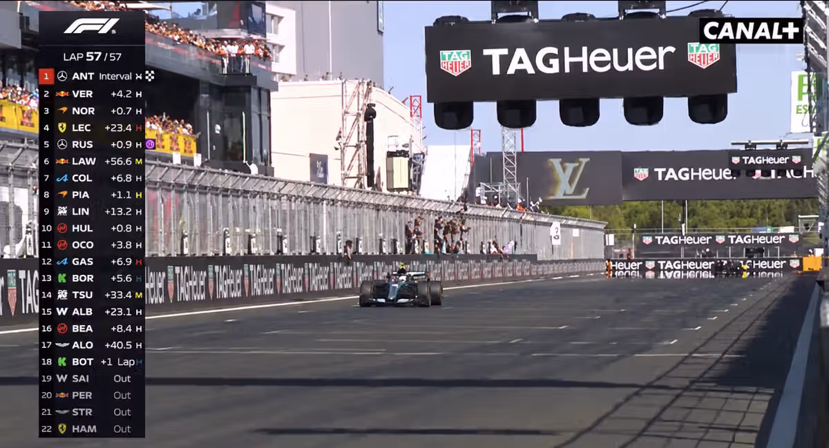 Photo: entrevue.fr F1 - GP d’Espagne: Antonelli profite du malheur de Norris et remporte la première course au Madring devant Verstappen
