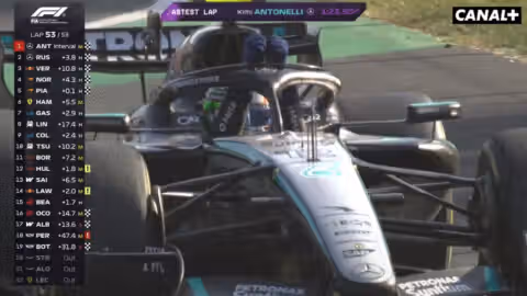 — F1 : exploit monumental de Kimi Antonelli à Monza, vainqueur en partant 19e, Pierre Gasly termine 7e après sa pole