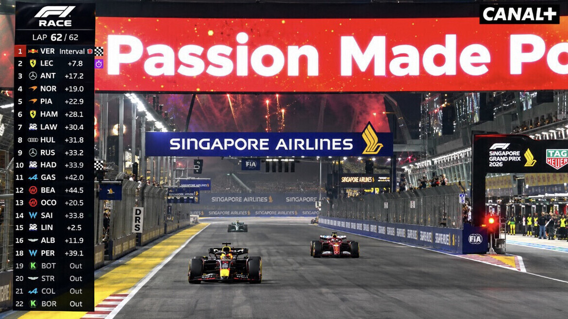 Formule 1 : Max Verstappen triomphe à Singapour devant Charles Leclerc et Kimi Antonelli, le titre se rapproche pour le prodige italien