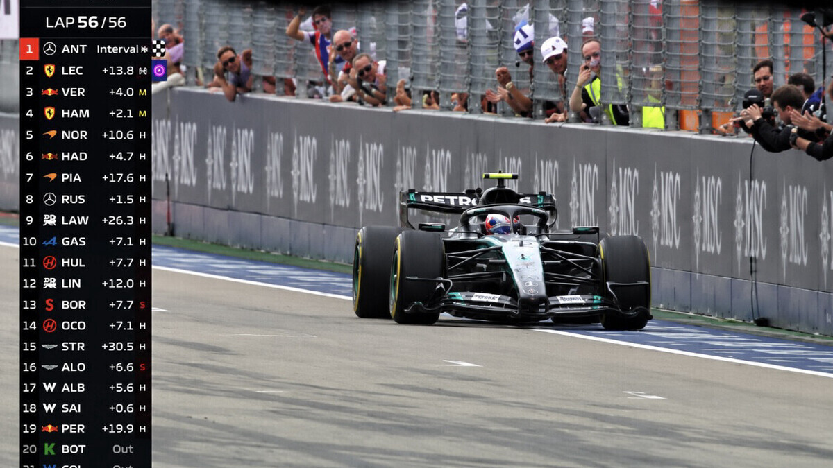 — Formule 1 : Kimi Antonelli écrase la concurrence à Austin et n’est plus qu’à 2 points d’un titre mondial historique — Formule 1 : Kimi Antonelli écrase la concurrence à Austin et n’est plus qu’à 2 points d’un titre mondial historique