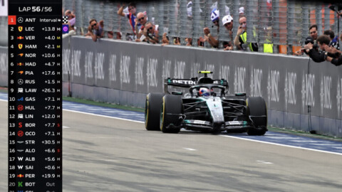 — Formule 1 : Kimi Antonelli écrase la concurrence à Austin et n’est plus qu’à 2 points d’un titre mondial historique
