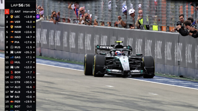 — Formule 1 : Kimi Antonelli écrase la concurrence à Austin et n’est plus qu’à 2 points d’un titre mondial historique