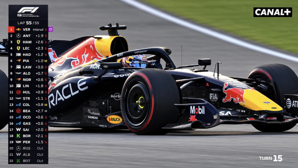 — F1 : Max Verstappen retrouve la victoire à Sepang, Antonelli 2e, Hamilton arrache le podium après une course folle